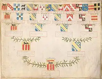 Arbre généalogique de Françoise Bertille Fiquelmont