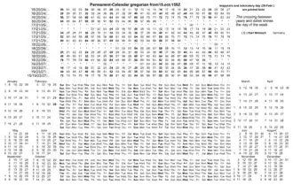 Calendrier Grégorien