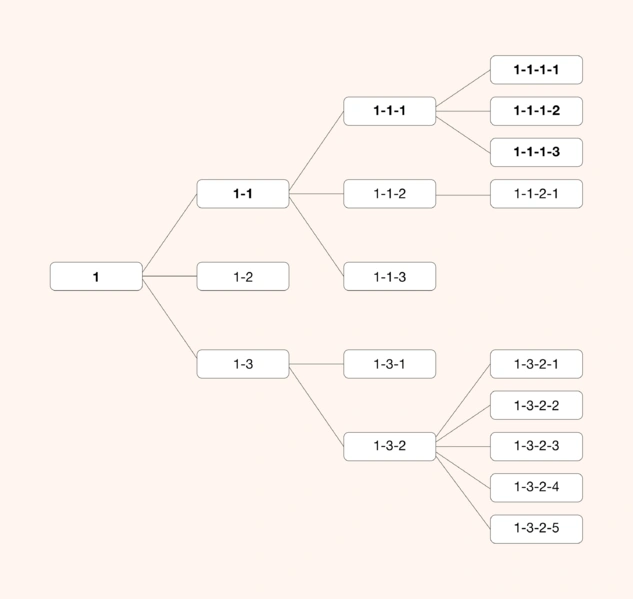 Fichier:Tableau du système de numérotation d'Aboville.png
