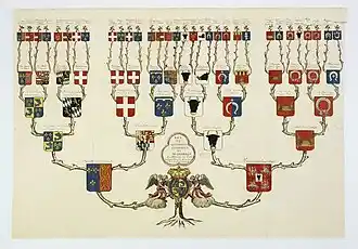 Arbre généalogique de Louis de France dauphin de Viennois